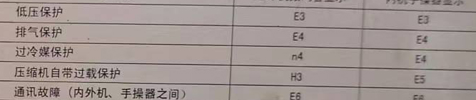 市中空调电话在哪里找